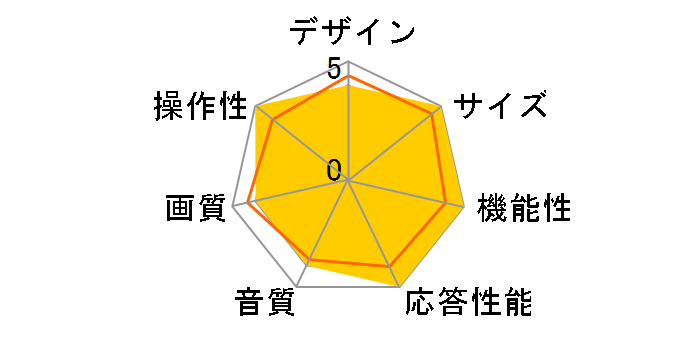 BRAVIA 5 K-75XR50 [75�C���`]�̃��[�U�[���r���[