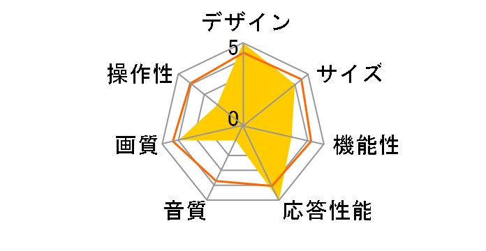 VIERA TV-43W80B [43�C���`]�̃��[�U�[���r���[