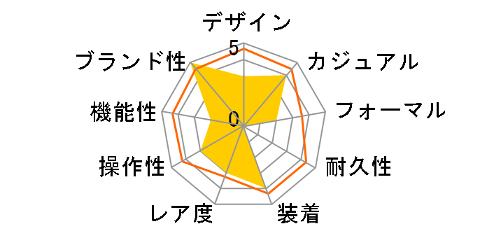 �v���U�[�W�� Classic Series SARX132�̃��[�U�[���r���[