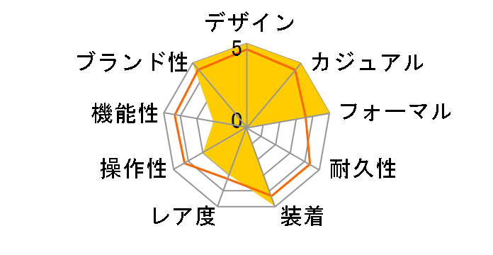 �Z�C�R�[ �Z���N�V���� nano�Euniverse Special Edition SSEH019�̃��[�U�[���r���[