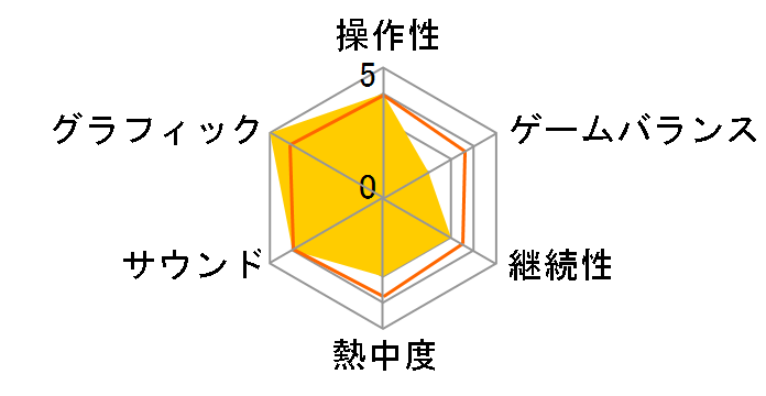 �����F�E�c���m�n�l [PS5]�̃��[�U�[���r���[