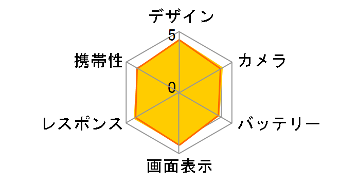 Xperia 1 VII 512GB (RAM 16GB���f��) SIM�t���[ [���X�O���[��]�̃��[�U�[���r���[