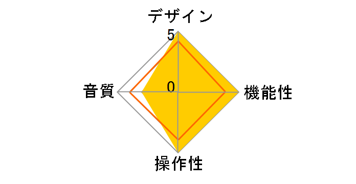aiwa audio -G FRT2 GAA4-FRT0002�̃��[�U�[���r���[