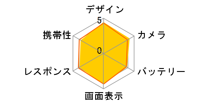 Xperia 1 VII au [�I�[�L�b�h�p�[�v��]�̃��[�U�[���r���[