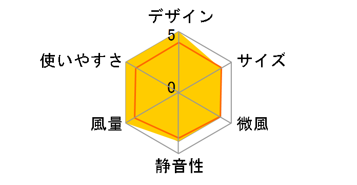 YLR-AG307(W) [�z���C�g]�̃��[�U�[���r���[