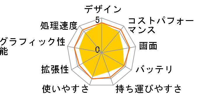 HP 15 Ryzen 5 7530U�E16GB�������E512GB SSD�E�t��HD�EIPS�p�l������ ���i.com���胂�f��G2 [�i�`�������V���o�[]�̃��[�U�[���r���[