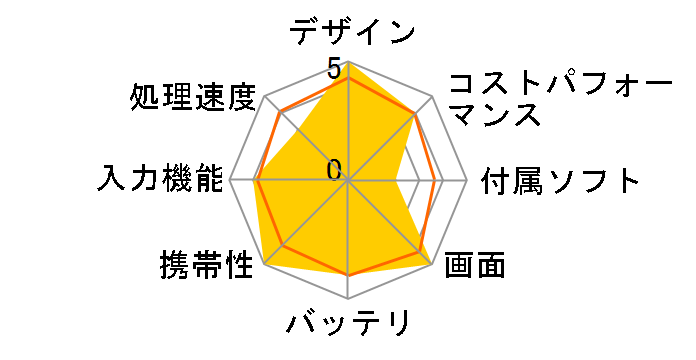 dynabook KZ20/Y Celeron N4500�E8GB�������E256GB �t���b�V���������E�^�b�`�p�l���t��10.1�^WXGA ���i.com���胂�f�� W6KZ2YCUAB-K [�u���b�N&�x�[�W��]�̃��[�U�[���r���[