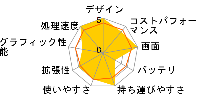 dynabook RZ/MY Core Ultra 7 155H�E32GB�������E1TB SSD�E14�^WUXGA W6RZMY7RAL [�_�[�N�e�b�N�u���[]�̃��[�U�[���r���[