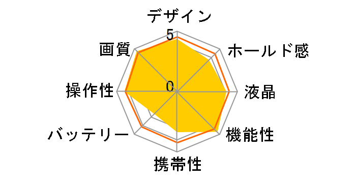 LUMIX DC-S1M2 �{�f�B�̃��[�U�[���r���[