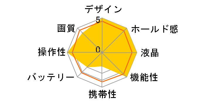 LUMIX DC-S1M2ES �{�f�B�̃��[�U�[���r���[