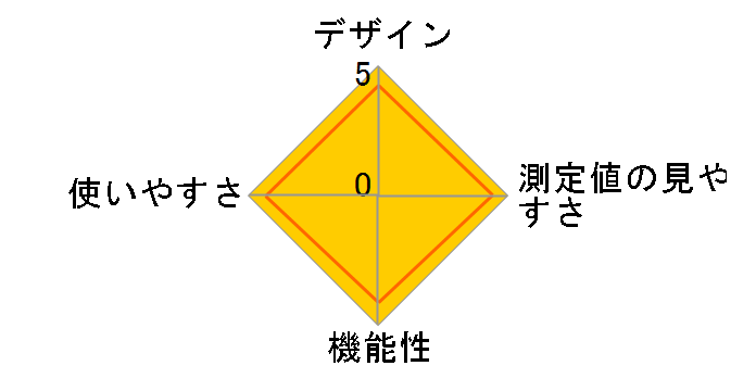 HCR-7624T�̃��[�U�[���r���[