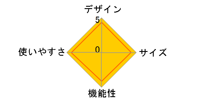 �V�F���C���i�[ Duo SD-460�̃��[�U�[���r���[