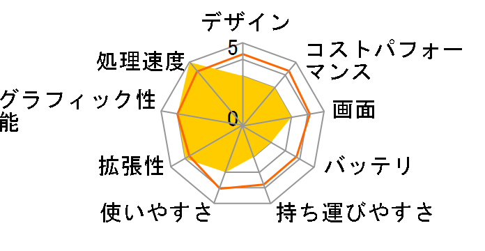 Vector-17-HX-AI-A2XWJG-4850JP [�R�X���X�O���C]�̃��[�U�[���r���[