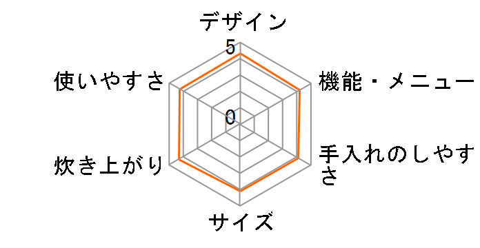  NX-AA10-WZ []̃[U[r[