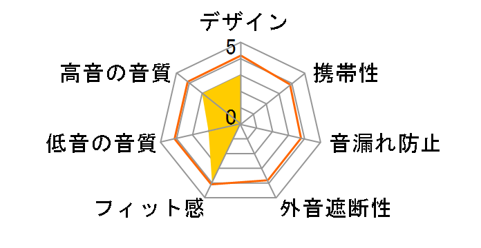 S-MICRO20 SM20LD [Lavender]�̃��[�U�[���r���[