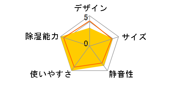 YDC-H601(H) [���C�g�O���[]�̃��[�U�[���r���[