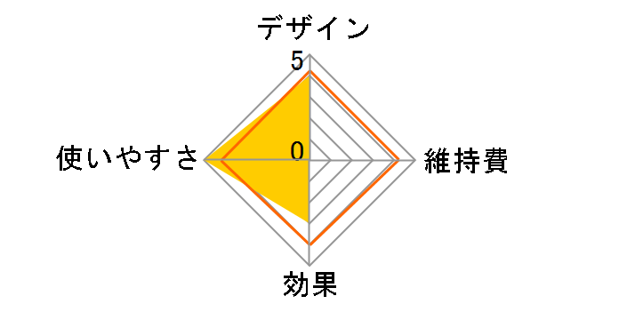 Brighte ELEKI BRUSH+ BRT-FSB180�̃��[�U�[���r���[