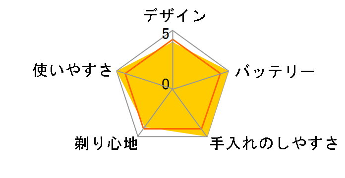 �u���E�� �V���[�Y5 52-M1200s [�~���g]�̃��[�U�[���r���[