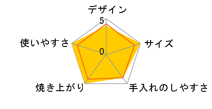 ERETTOmono ET-112�̃��[�U�[���r���[