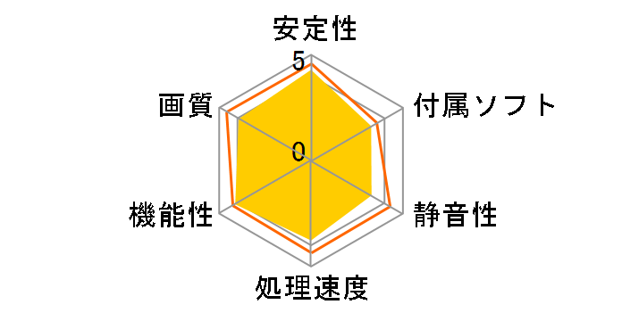 GV-N5060OC-8GL [PCIExp 8GB]�̃��[�U�[���r���[