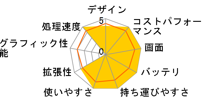 Inspiron 14 Core 5 120U�E16GB�������E512GB SSD���ڃ��f��(300nit) [�A�C�X�u���[](���^���V���[�V)�̃��[�U�[���r���[