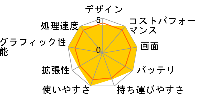 Inspiron 14 Core 7 150U�E32GB�������E1TB SSD�EWindows 11 Pro���ڃ��f��(300nit) [�~�b�h�i�C�g�u���[](���^���V���[�V)�̃��[�U�[���r���[