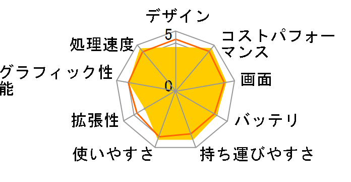 Inspiron 14 Core i5 1334U�E16GB�������E512GB SSD���ڃ��f��(300nit) [�A�C�X�u���[]�̃��[�U�[���r���[