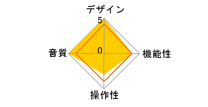 AT-LPA2�̃��[�U�[���r���[