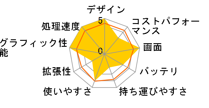 ROG Zephyrus G14 GA403WM GA403WM-AI9R5060W [�v���`�i�z���C�g]�̃��[�U�[���r���[