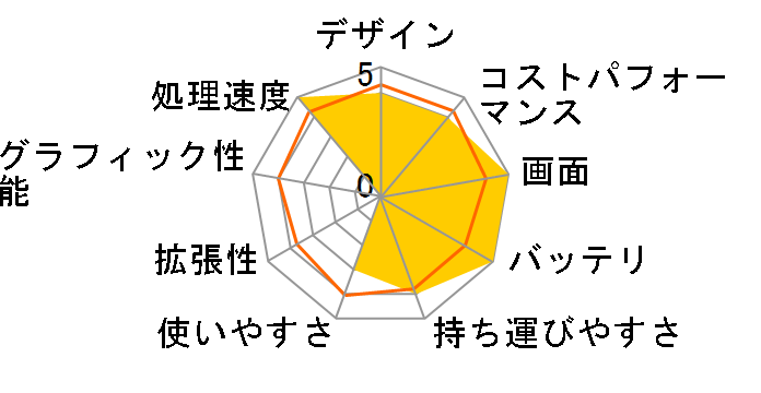 Surface Laptop 13�C���` EP2-36993 [�v���`�i]�̃��[�U�[���r���[