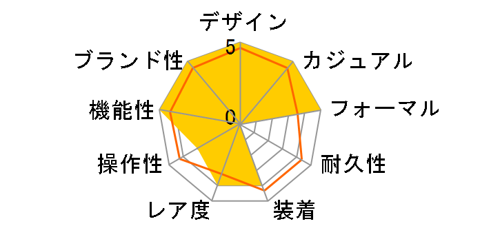 �I�V�A�i�X �}���^ ���胂�f�� OCW-S7000RA-5AJF�̃��[�U�[���r���[