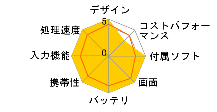 Surface Pro 12�C���` EP2-27779 [�I�[�V���� �O���[��]�̃��[�U�[���r���[