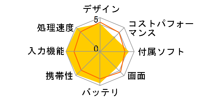 Surface Pro 12�C���` EP2-27651 [�v���`�i]�̃��[�U�[���r���[