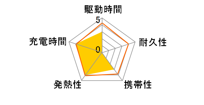 Zolo Power Bank (10000mAh 30W Built-In USB-C/���C�g�j���O�P�[�u��) A1680N21 [�z���C�g]�̃��[�U�[���r���[