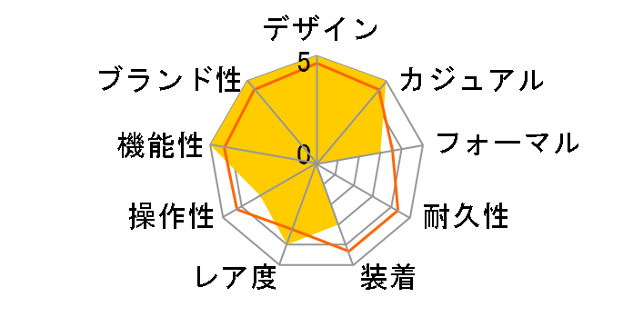 �A�e�b�T ACT Line �G�R�E�h���C�uGPS�q���d�g���v �_�u���_�C���N�g�t���C�g UNITE with BLUE ���胂�f�� CC4075-50L�̃��[�U�[���r���[