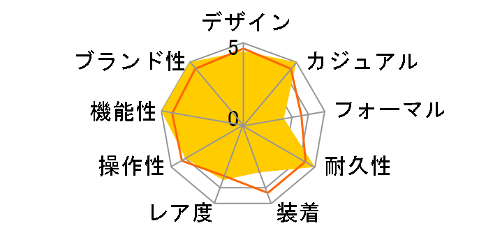 �v���}�X�^�[ MARINE-�G�R�E�h���C�u �v���t�F�b�V���i���_�C�o�[ 300m UNITE with BLUE ���胂�f�� BN1025-08L�̃��[�U�[���r���[