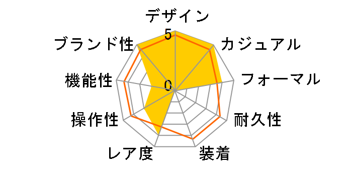 V`Y G ROUND RNV UNITE with BLUE 胂f EM1060-87L̃[U[r[