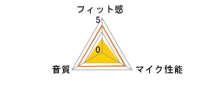 LBT-HS21MPGD2 [�S�[���h]�̃��[�U�[���r���[