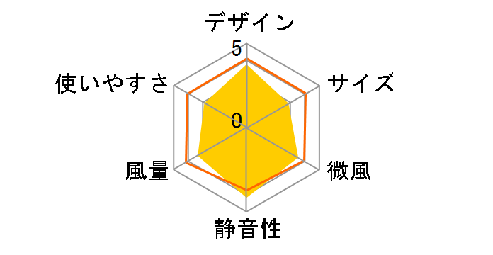 REON POCKET PRO �Z���V���O�L�b�g RNPK-P1T [���C�g�O���[]�̃��[�U�[���r���[