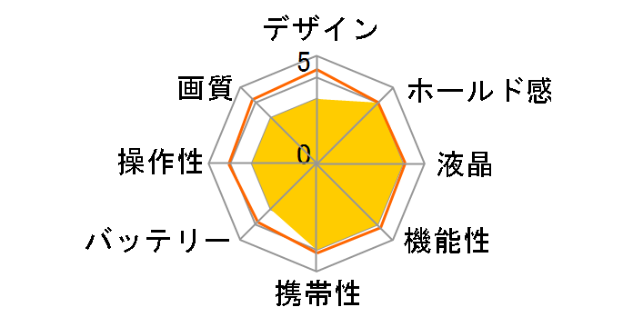KC-ZM08 WH LTD [�z���C�g]�̃��[�U�[���r���[