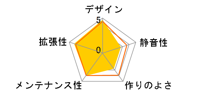 H3 Flow CC-H31FB-01 [�u���b�N]�̃��[�U�[���r���[