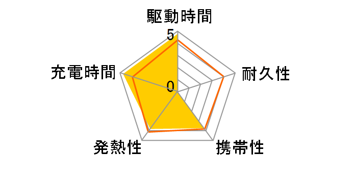 Zolo Power Bank (10000mAh 30W Built-In USB-C�P�[�u��) A1688032 [�u���[]�̃��[�U�[���r���[