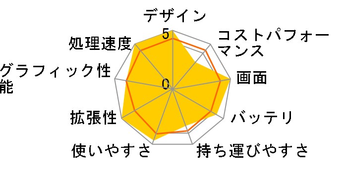 ThinkPad T14 Gen 6 ILL ���i.com����ECore Ultra 7 258V�E32GB�������[�E256GB SSD�E14�^WUXGA�t������ �v���~�A�� 21QGCTO1WW [�u���b�N]�̃��[�U�[���r���[