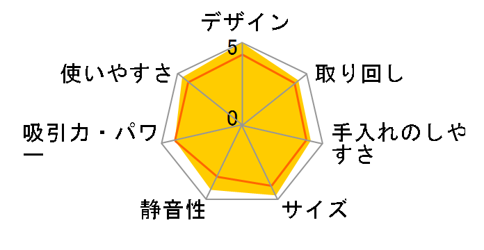 Dyson PencilVac Fluffy SV50 FF [�}�b�g�u���b�N]�̃��[�U�[���r���[