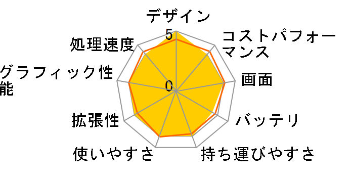 Katana-15-HX-B14WFK-3259JP [�u���b�N]�̃��[�U�[���r���[