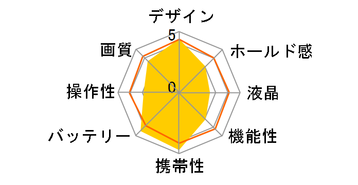 FUJIFILM X-HF1 [�u���b�N]�̃��[�U�[���r���[