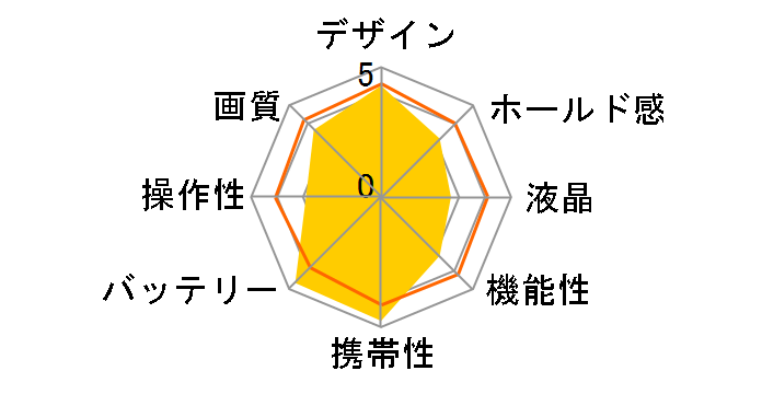 FUJIFILM X-HF1 [Vo[]̃[U[r[