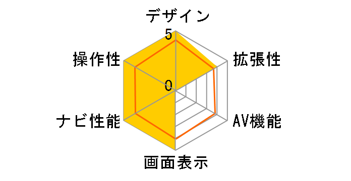 �y�i�r AVIC-RZ822-D�̃��[�U�[���r���[