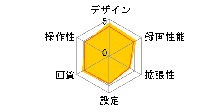 ZDR065�̃��[�U�[���r���[