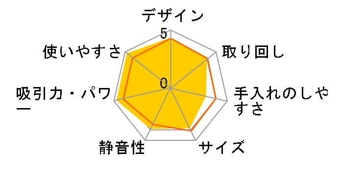 Dyson V12 Detect Slim Fluffy SV46 FF EX�̃��[�U�[���r���[